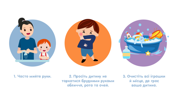 Поради батькам Поради батькам