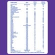 Суха молочна суміш NAN® Гіпоалергенний 1 OPTIPRO® таблиця